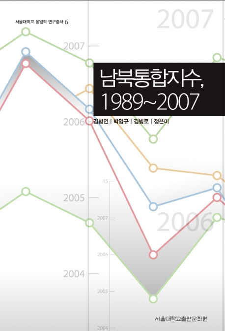 남북통합지수, 1989-2007